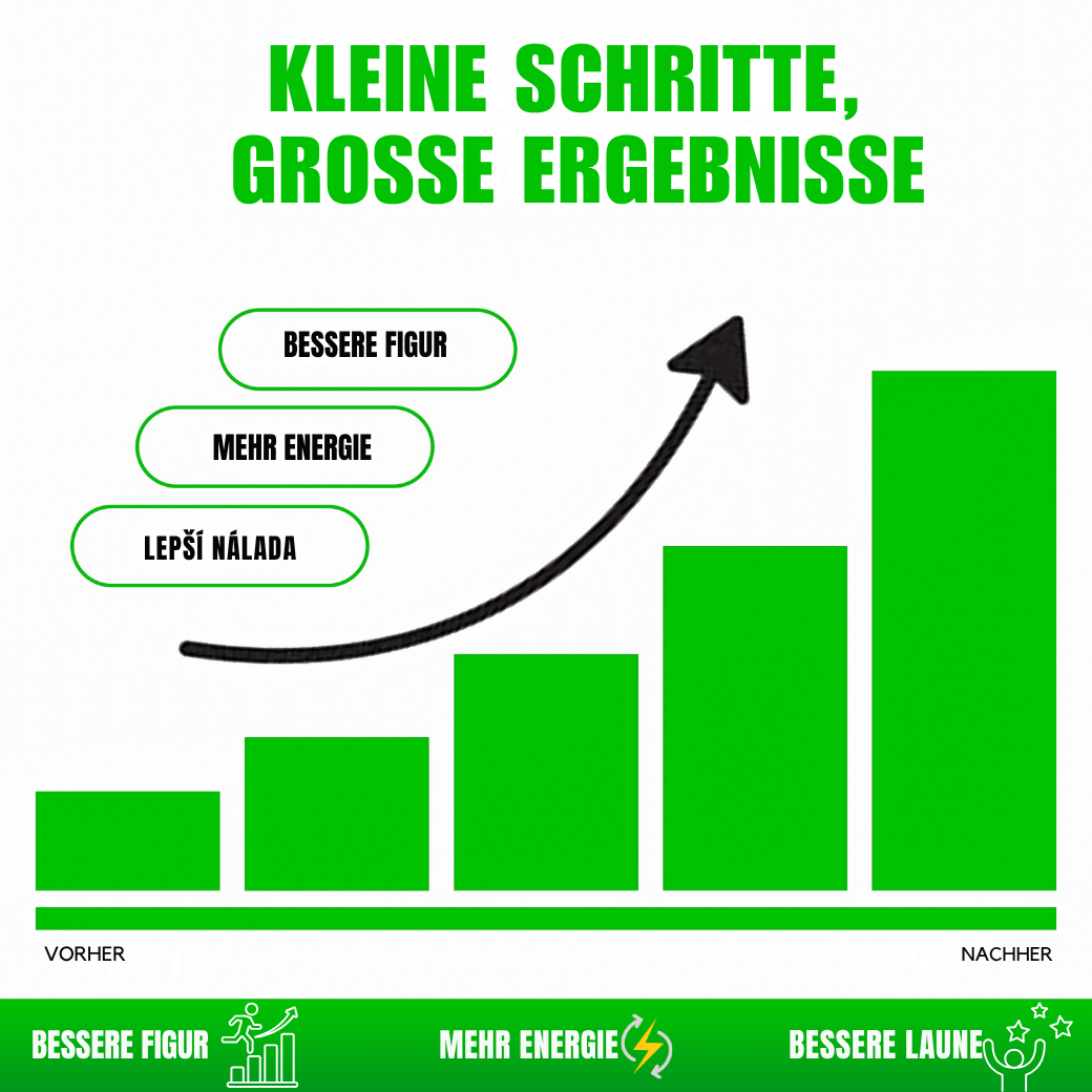 28 Tage Neustart – Dein einfacher Plan für mehr Energie, Selbstvertrauen und eine bessere Figur